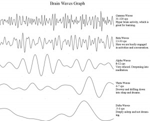 brainwave-graph